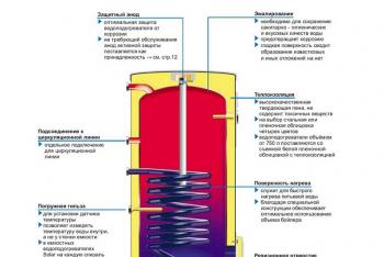 Installing a boiler in a private house: diagram and recommendations